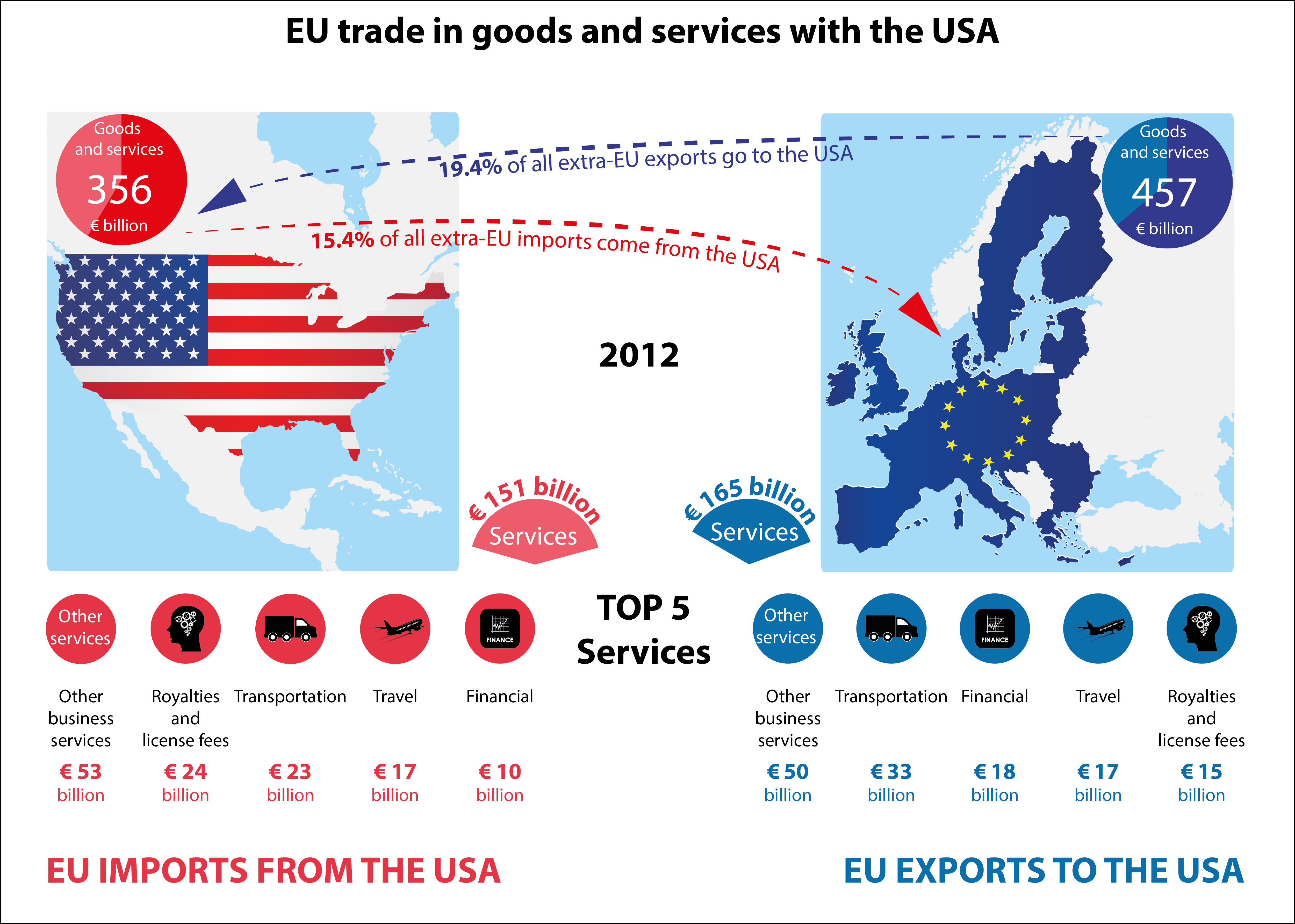eu-us_trade_in_goods_and_services.webp