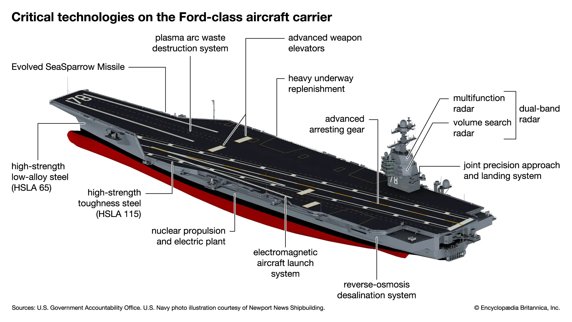gerald-r-ford-aircraft-carrier.webp