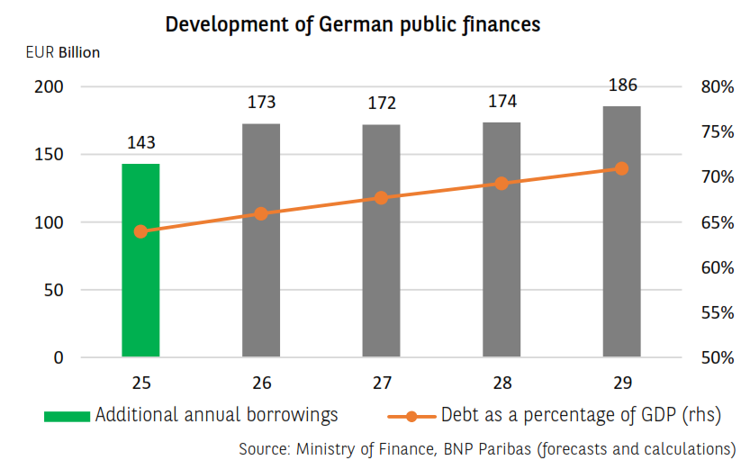 german_public_finances.png