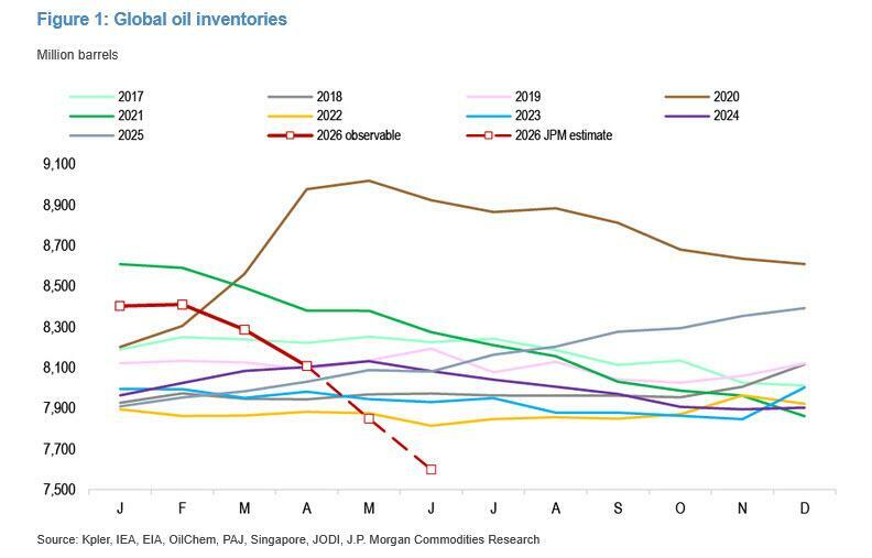 global_oil_inventories_2.jpg