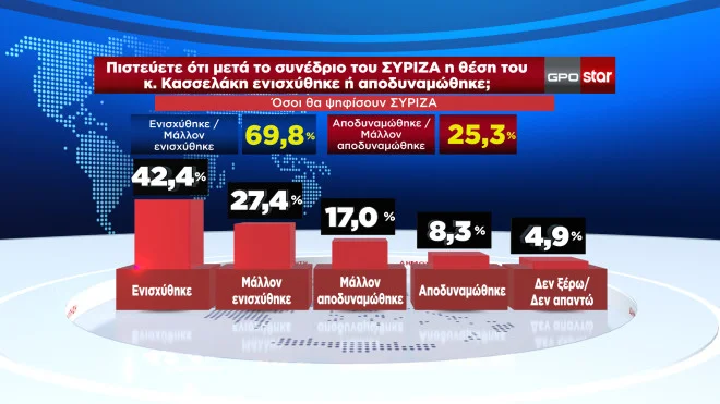 gpo-kasselakis-syriza-synedrio.jpg.webp