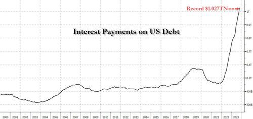 interest_payment_on_debt.jpg