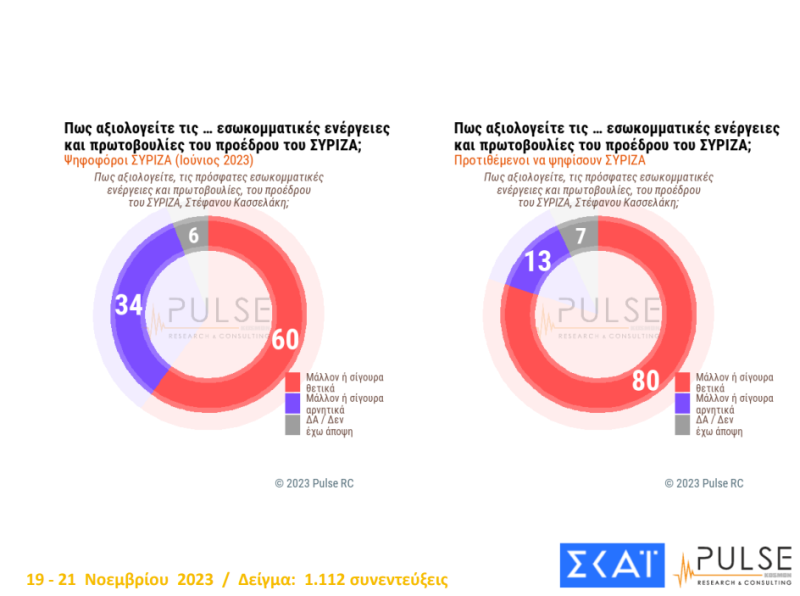 kasselakis-syriza-psifoforoi.png