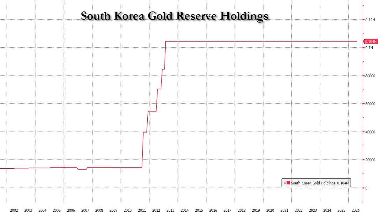 korea_gold_reserve.jpg
