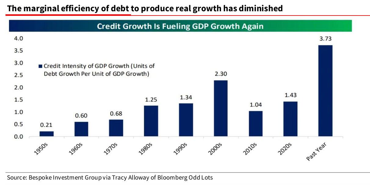 marginal_efficiency_of_debt.jpg