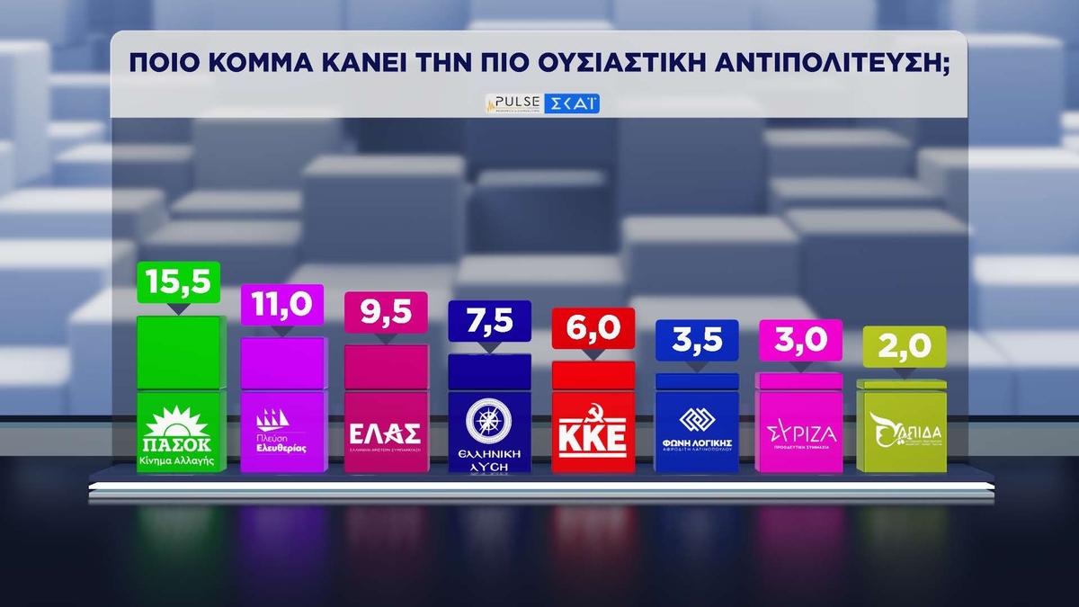 ousiastiki-antipolitefsi.jpg