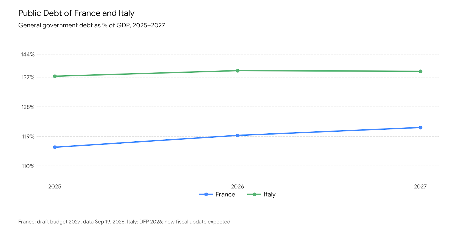 public_debt_france_italy_en.png