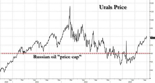 russian_oil_price_cap.jpg