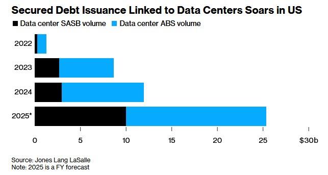 secured_debt_issuance.jpg