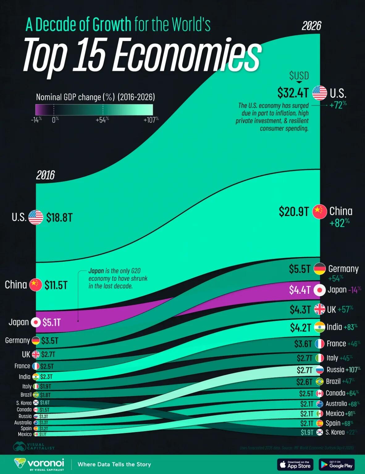 top15economy-growth-web-1-1182x1.jpg