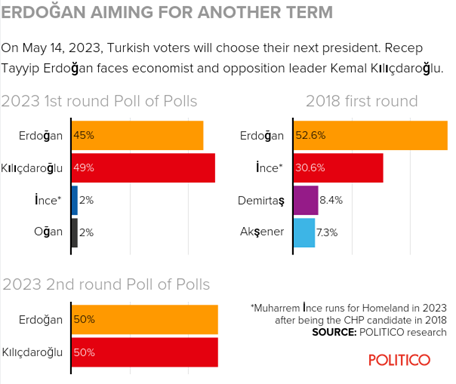 turkey-campaign-poll.png