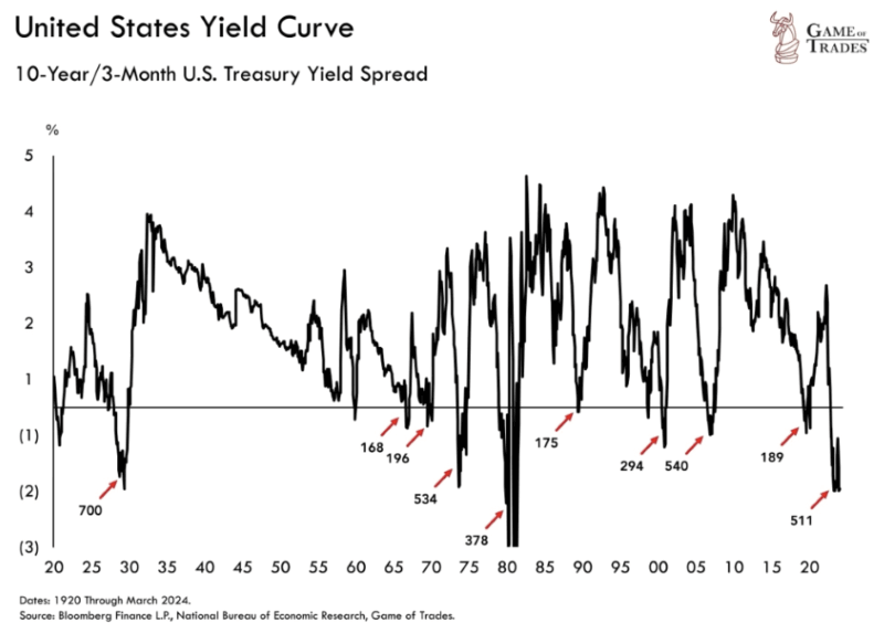 us-economy-market-crash-history-years.png.webp