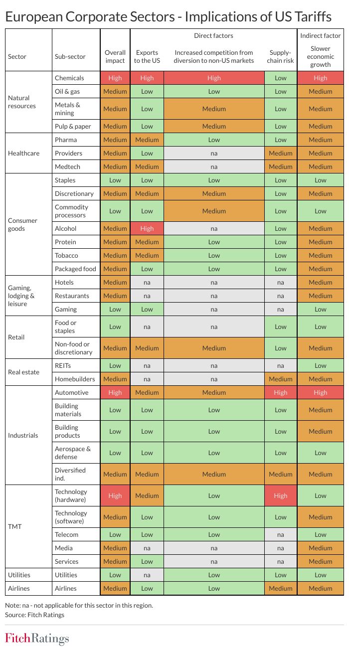 us_tariffs_global_corporate_heatmap_europe.jpg