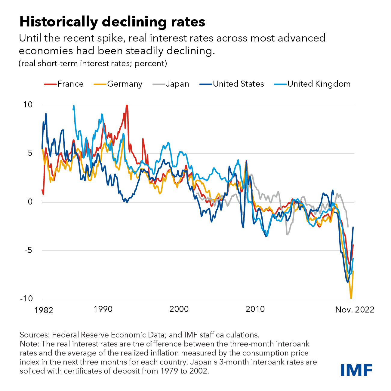 weo-chapter-2-charts-01.png