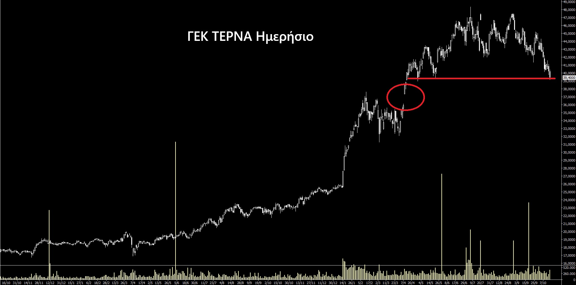 ΓΕΚ_ΤΕΡΝΑ_9.jpg