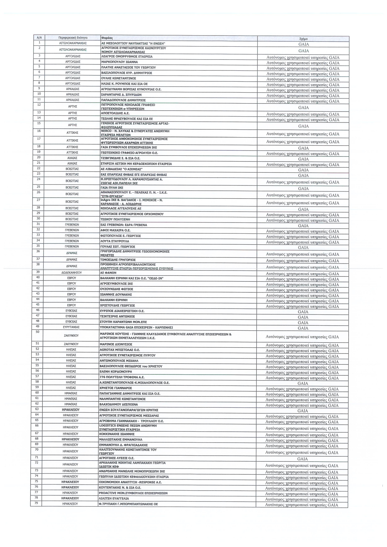 ΚΥΔΓΑΙΑ_page-0001.jpg