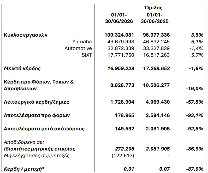 ΜΟΤΟ_7.jpg
