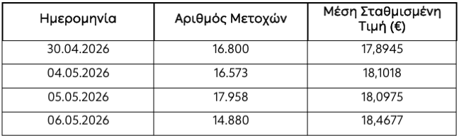 Στιγμιότυπο_οθόνης_2026-05-07_181819.png