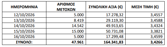 Στιγμιότυπο_οθόνης_2026-10-19_152013.png