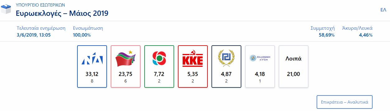 ευρωεκλογές_2019.JPG