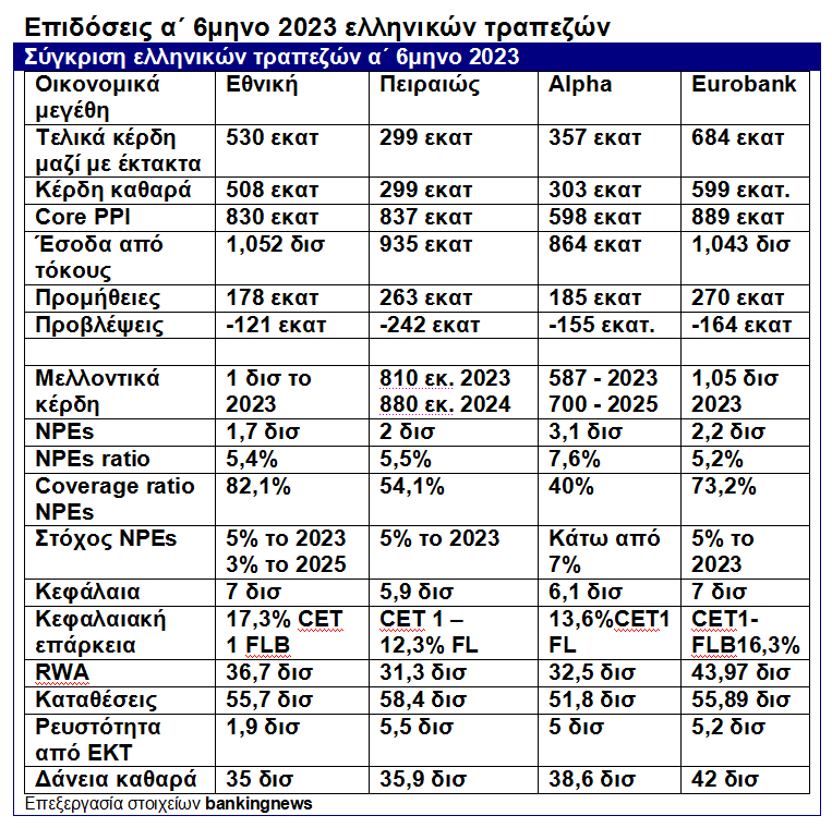 τραπεζες_α_6μηνο_2023.png