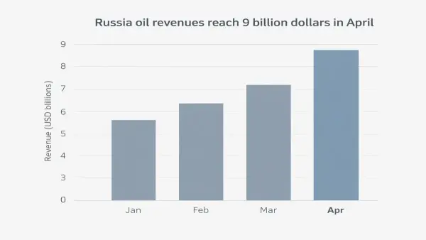عائدات-النفط-الروسية-09042026-600x338.webp