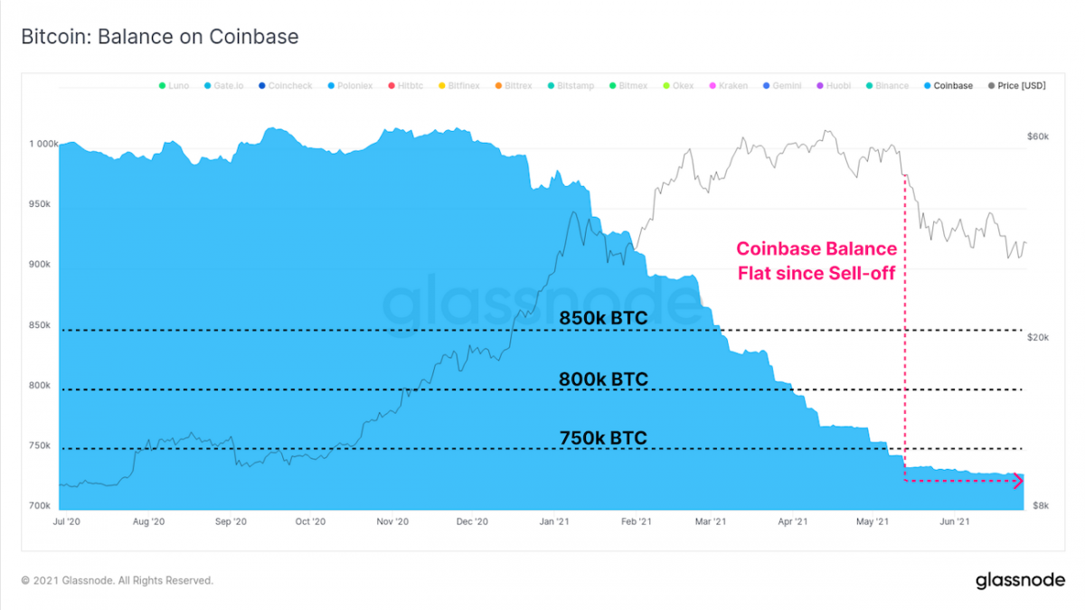 09_coinbasebalance-1200x675.png