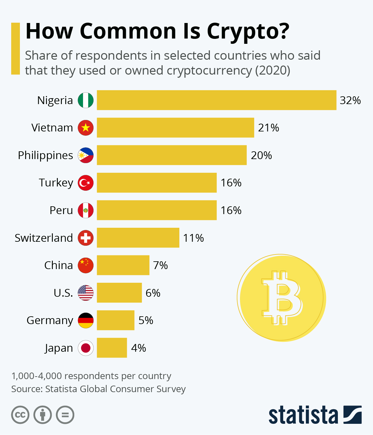 ποια χώρα δέχεται bitcoin