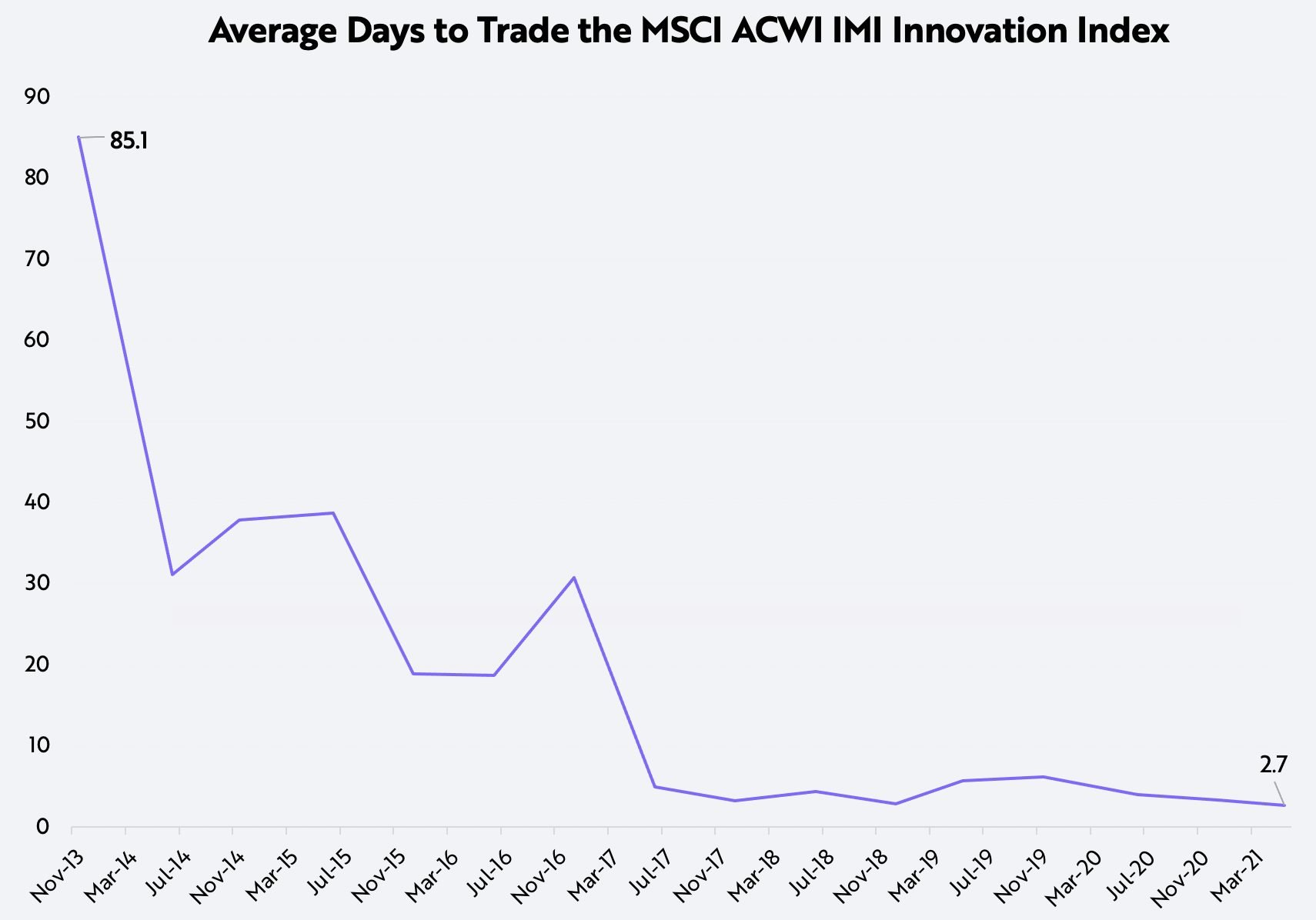 ARK-Market-Cap-Average-Days-to-Trade-the-MSCI-ACWI-IMI-Innovation-Index.jpg