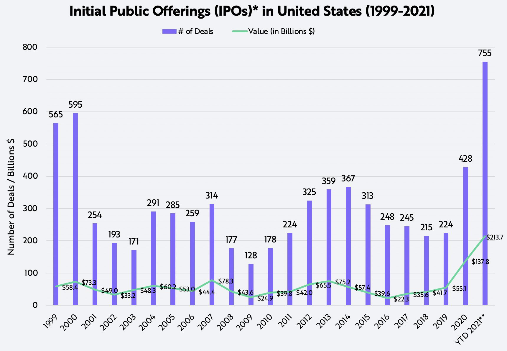 ARK-Market-Cap-Initial-Public-Offerings-IPOs-in-United-States-1999-2021-1.jpg