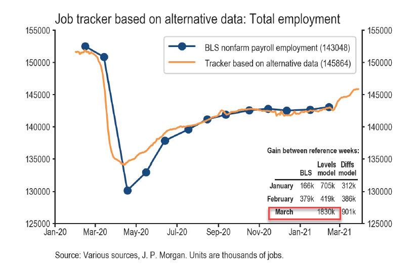 BLS_forecast_JPM_0.jpg