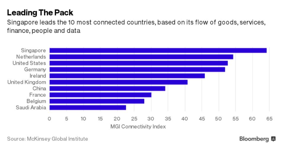 Bloomberg interconnectedness