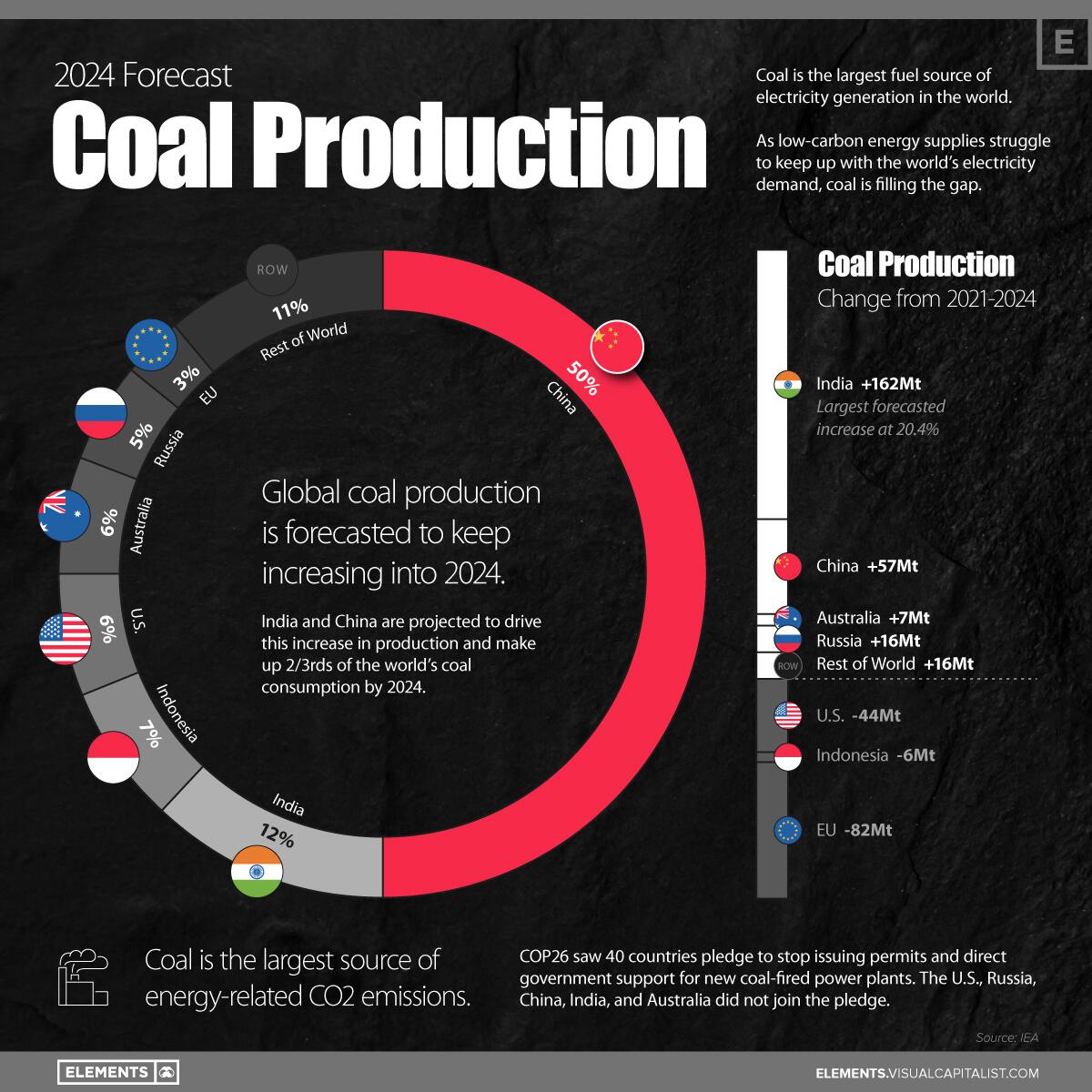 Coal-Production-2024-06.jpg
