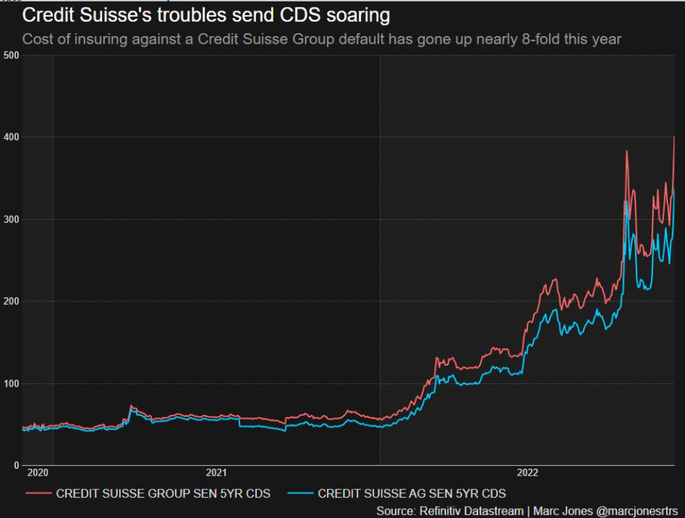 Credit_suisse_CDS.PNG
