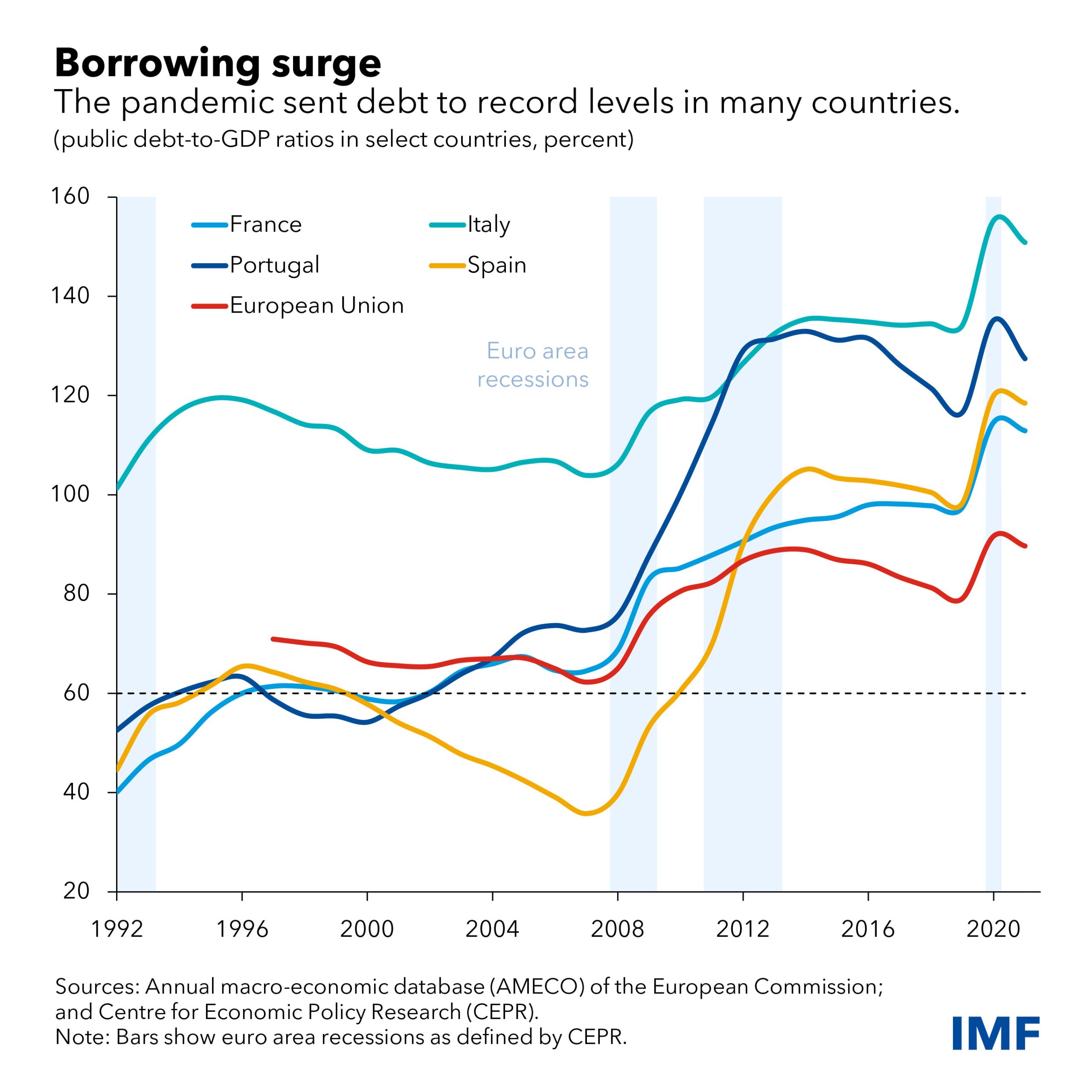 EUR-Fiscal-Rule-Chart-scaled.jpg