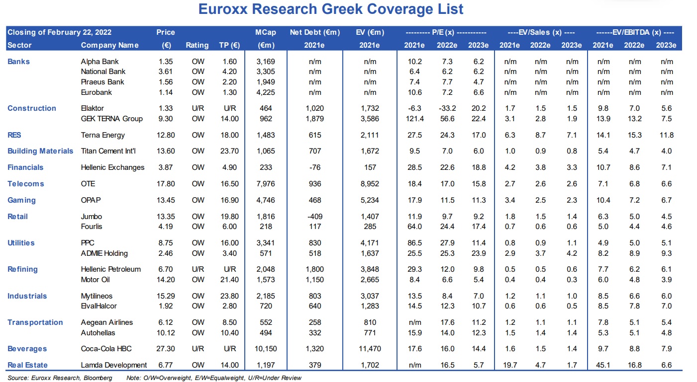 Euroxx_Coverage_list.jpg