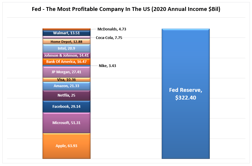 Fed-Profit-Comparison-032821.png