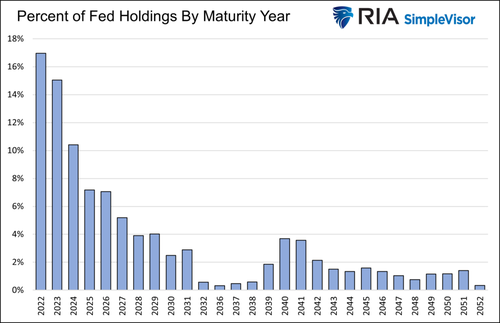 Fed-holdings-by-maturity-1024x662.png