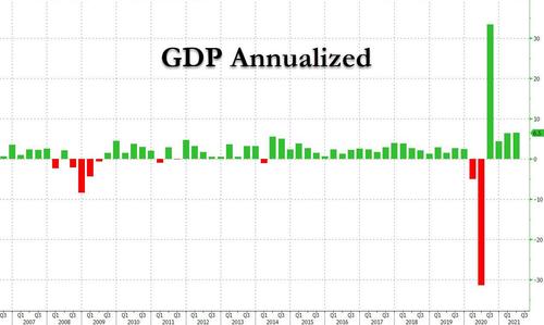 GDP_annualized_Q2_2021.jpg