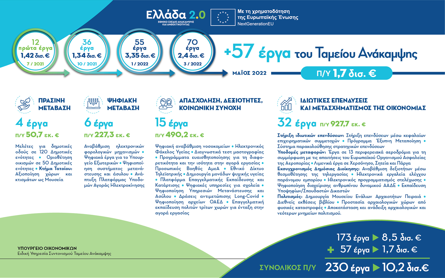 Greece_2.0_infographic_57erga_v3_1.jpg