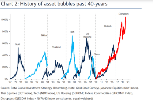 History-of-asset-bubbles-40-years_3.png
