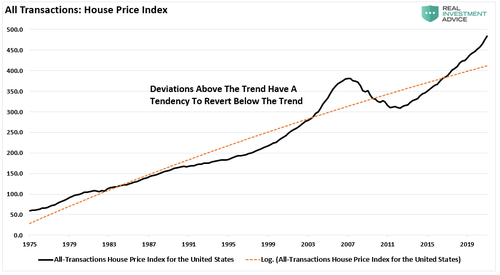House-Price-Index.png
