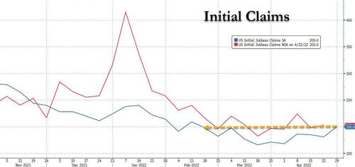 Initial_Claims_2022-05-05_8-32-42.jpg