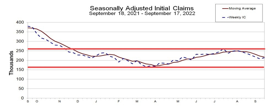 Initial_jobless_claims_id_3763b781-6ef2-4f15-9338-4440e781d096_size900.jpg
