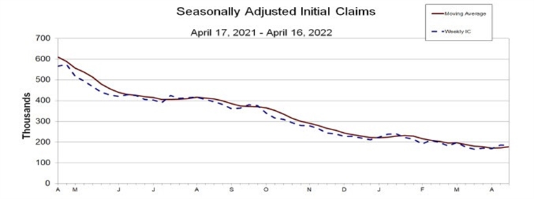 Initial_jobless_claims_id_8a100c2d-d1c6-436f-bbd3-9c42d35f345d_size775.jpg
