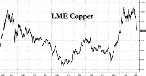 LME_copper_2022-07-04_10-16-51.jpg