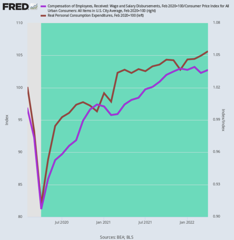 PCE-vs-wage-780x800.png