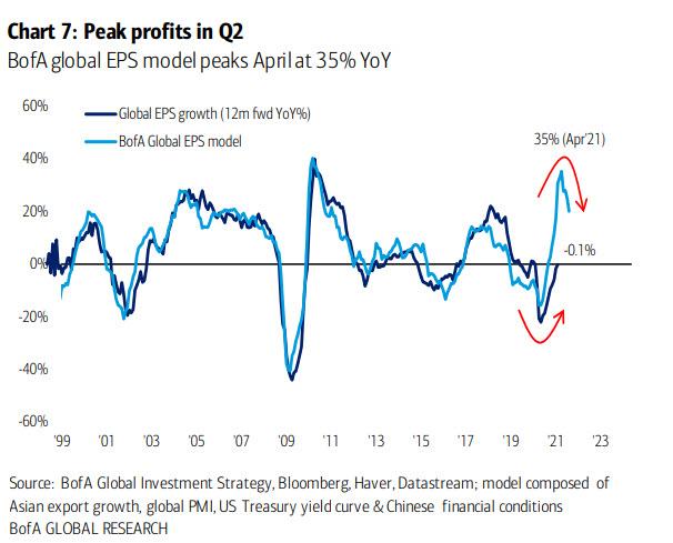 Q2_peak_profits_1.jpg