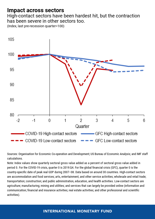 REVISED-FINAL-eng-weo-chp-2-blog-march-24-chart-1-1.png