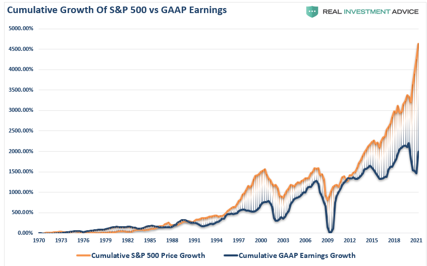 SP500-Cumulative-PriceGrowth-Earnings-051021.png